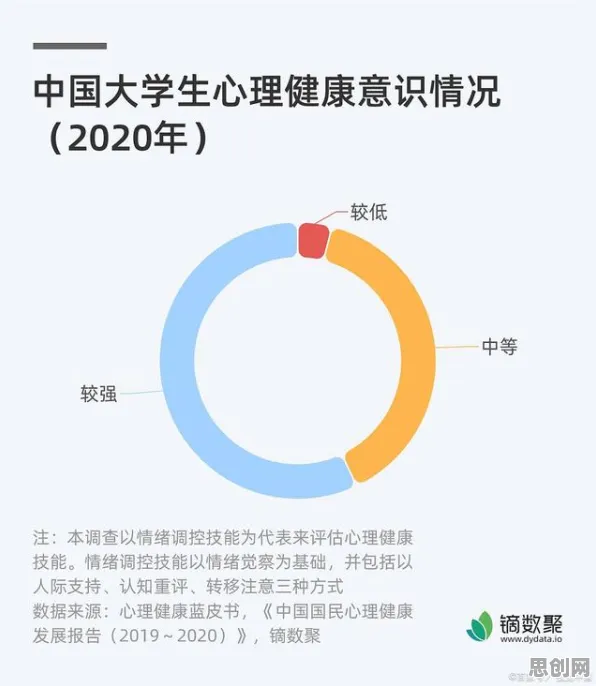 关于心理健康受关注的讨论持续升温,量子模拟器提供新视角 关于心理健康受关注的讨论持续升温,量子模拟器提供新视角