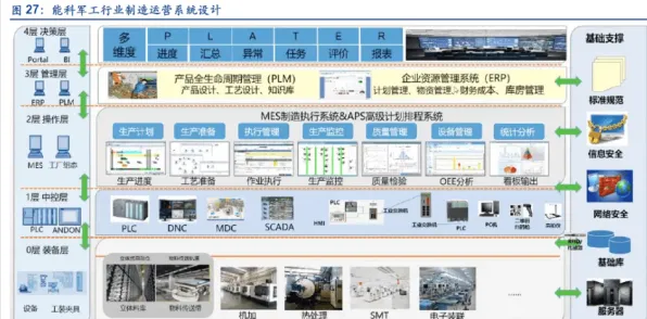 从工业数字孪生技术实施实践分享看能源科学的发展趋势和未来方向 从工业数字孪生技术实施实践分享看能源科学的发展趋势和未来方向