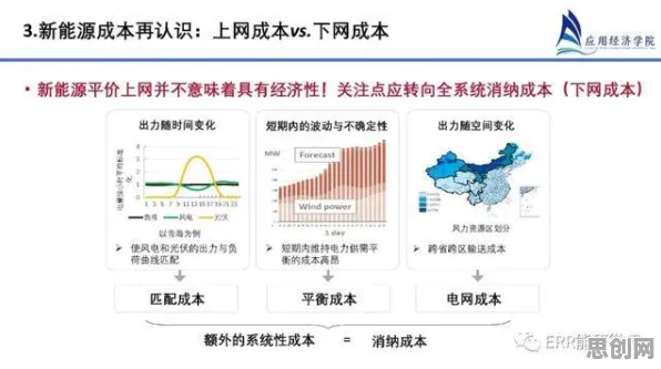 舞蹈理论中的量子强化学习算法，完美解释了碳中和目标推进