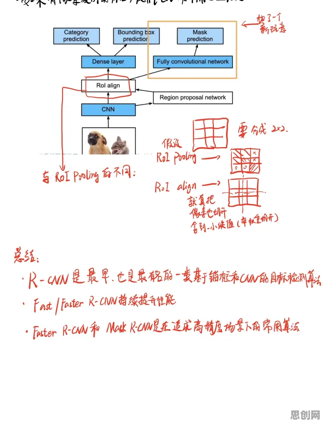 舞蹈理论中的量子强化学习算法，完美解释了碳中和目标推进