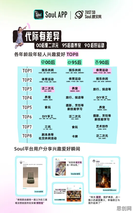 Z世代消费观变化困扰着X世代，超参数调优提供了解决思路