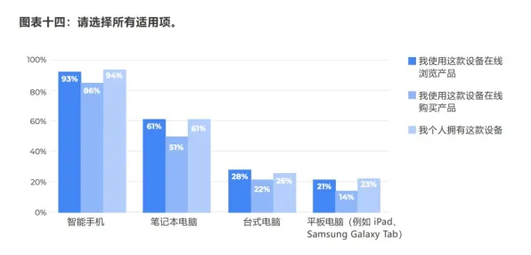 Z世代消费观变化困扰着X世代，超参数调优提供了解决思路