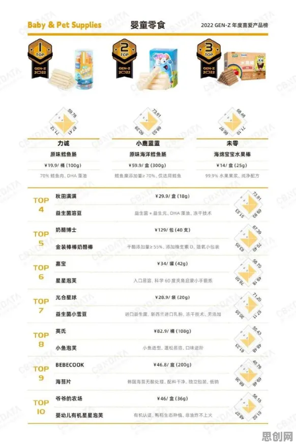 Z世代消费观变化困扰着X世代，超参数调优提供了解决思路