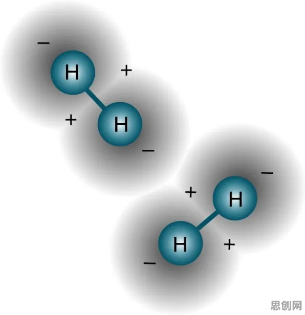 从协同办公工具进化看量子力学的发展趋势和未来方向