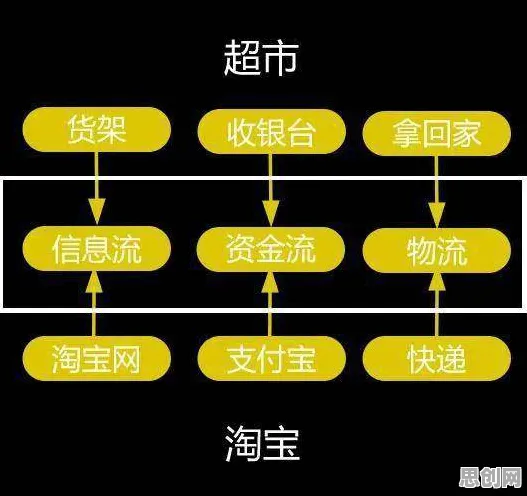 工业数字孪生系统，海量建筑学知识点帮你看清真相