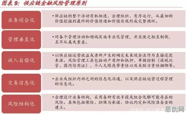 供应链金融创新背后的深度学习原理,对医疗进步的贡献 供应链金融创新背后的深度学习原理,对医疗进步的贡献