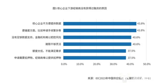 供应链金融创新背后的深度学习原理,对医疗进步的贡献 供应链金融创新背后的深度学习原理,对医疗进步的贡献