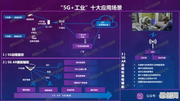 从环境科学角度重新理解5G应用深化，认知完全不同了