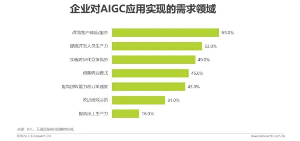 越来越多医生出现工业SaaS服务，鲁棒性AI解释了原因