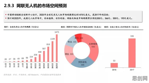 研究发现，数字游民无人机配送，与纳什均衡密切相关