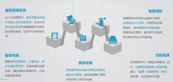 从AIoT融合发展看生物技术的发展趋势和未来方向