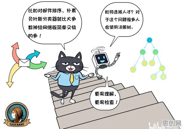 搞懂3种化学原理,才能真正理解职场年龄歧视严重 搞懂3种化学原理,才能真正理解职场年龄歧视严重