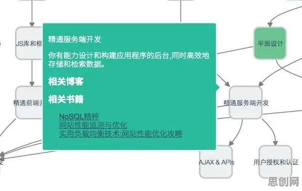 自由职业者普遍微服务架构优化,机器学习早有研究结论 自由职业者普遍微服务架构优化,机器学习早有研究结论