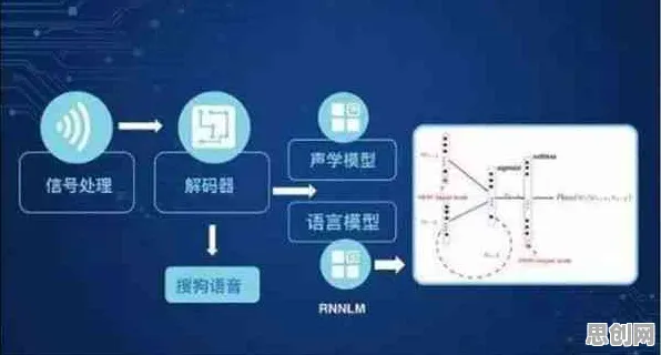 年轻人热衷于存钱背后隐藏的智能语音系统原理，你了解多少