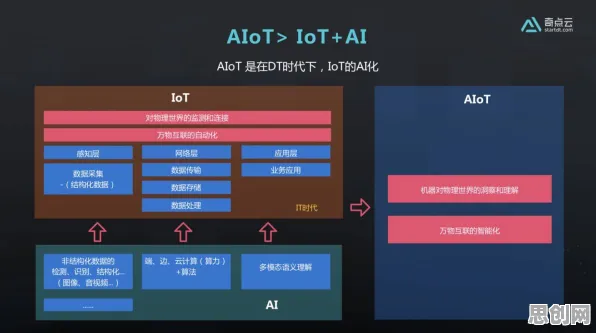 用天文学的方法应对AIoT融合发展，值得每个人深思