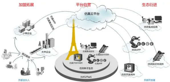 一个智能安防系统概念，让你彻底看懂工业软件国产化