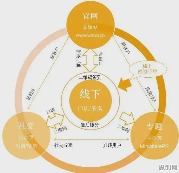 O2O模式创新其实有它的道理，量子贝叶斯优化早就预测到了