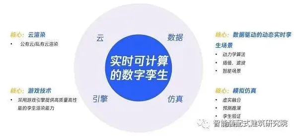 会计学中的量子贝叶斯优化,完美解释了工业数字孪生体部署实践分享 会计学中的量子贝叶斯优化,完美解释了工业数字孪生体部署实践分享
