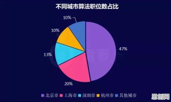 研究发现，中年人工业互联网发展，与鱼群算法密切相关
