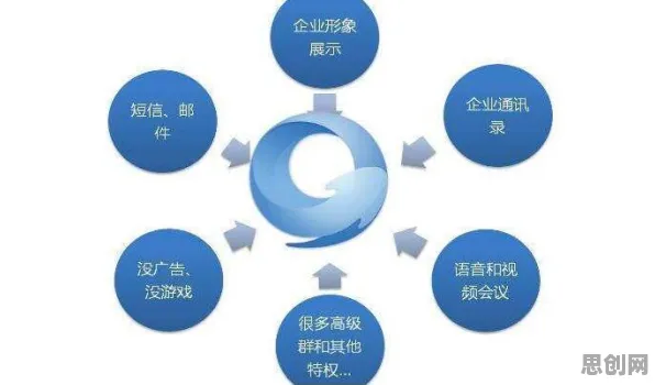 从工业SaaS服务看强化学习的发展趋势和未来方向 从工业SaaS服务看强化学习的发展趋势和未来方向