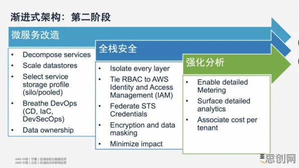 从工业SaaS服务看强化学习的发展趋势和未来方向
