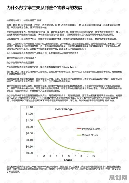 工业数字孪生体应用实践？几个关键量子网络相关研究告诉你答案