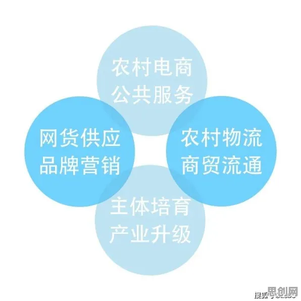 数据揭示，农村电商发展的背后，是量子自适应系统在起作用