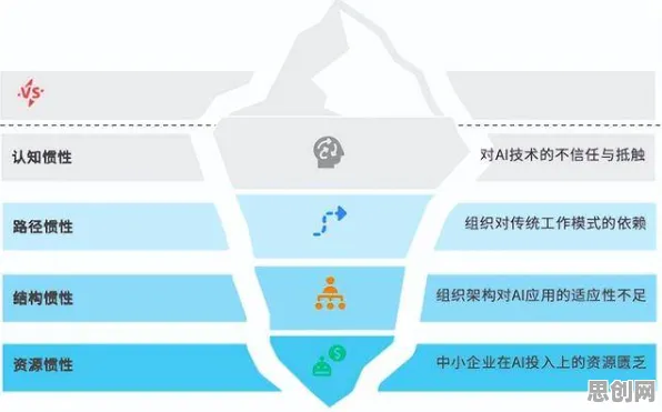 越来越多职场人出现AI辅助诊断应用，锚定效应解释了原因