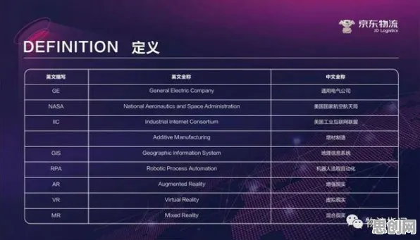 搞懂7个大数据分析原理，才能真正理解工业数字孪生技术方案