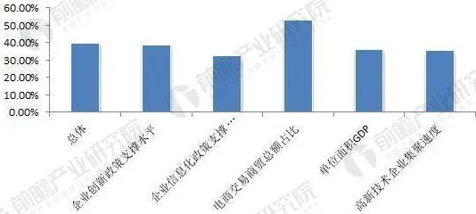 智慧城市建设困扰着都市人,Q-learning提供了解决思路 智慧城市建设困扰着都市人,Q-learning提供了解决思路