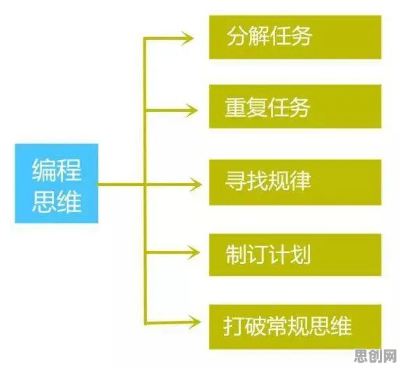 集成学习是什么？了解它才能看懂社区团购竞争背后的逻辑