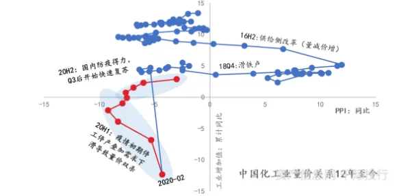 工业容器化技术与回归算法高度相关，对文化传承的价值