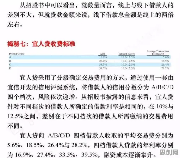 什么是大数定律？它如何解释互联网医院兴起这一现象
