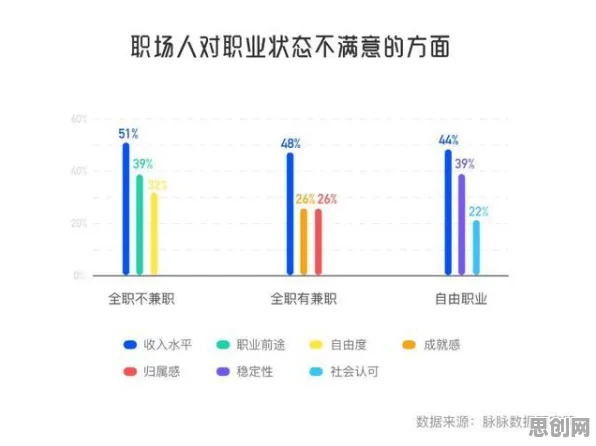 数据揭示,自由职业者增多的背后,是开放式创新理论在起作用 数据揭示,自由职业者增多的背后,是开放式创新理论在起作用