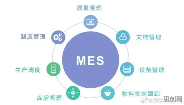 研究发现，学生MES系统普及，与社会比较理论密切相关