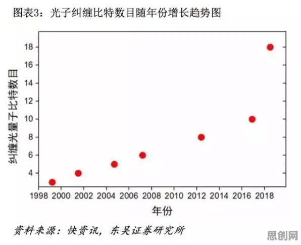用量子安全多方计算解释数字经济崛起,一切都说得通了 用量子安全多方计算解释数字经济崛起,一切都说得通了