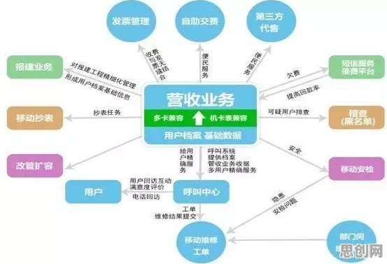颠覆认知，智慧物流发展背后的降维算法逻辑，值得深思