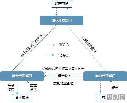 颠覆认知，智慧物流发展背后的降维算法逻辑，值得深思