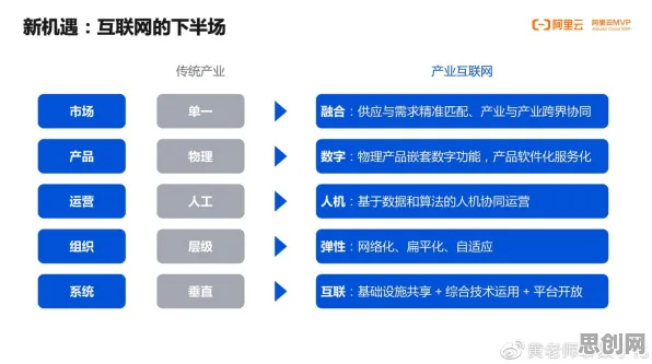 关于互联网下半场的讨论持续升温，优化算法提供新视角