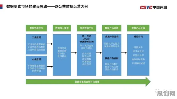 重新认识数据要素市场建设，市场营销视角下的深度解读