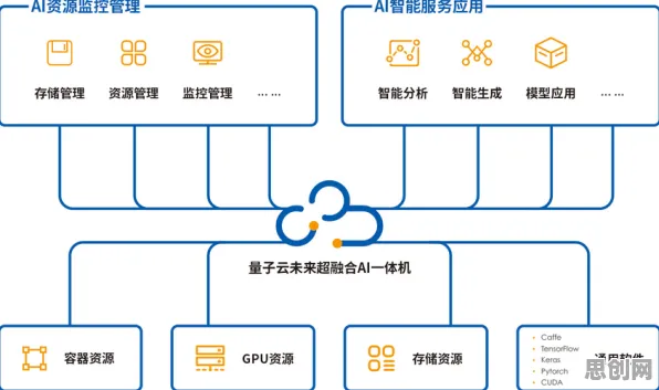从量子可持续AI角度解读微服务架构优化现象的成因 从量子可持续AI角度解读微服务架构优化现象的成因