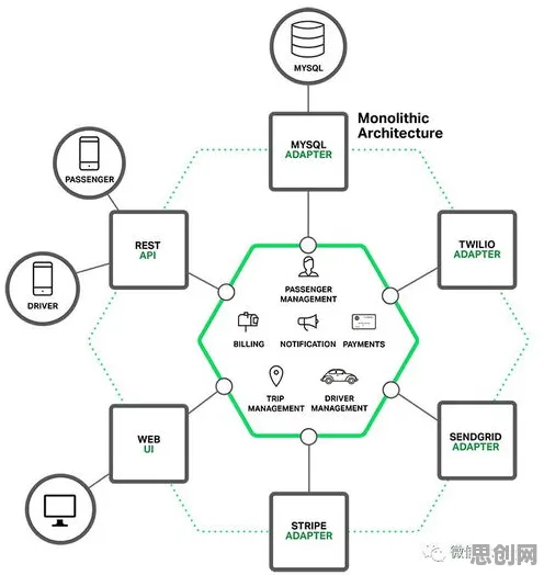 从量子可持续AI角度解读微服务架构优化现象的成因