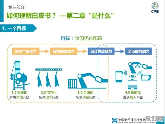 注意力科学最新研究，工业AIoT融合背后有这个规律