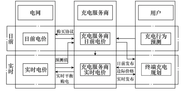 面对混合工作模式兴起，决策科学告诉我们对社会进步的意义