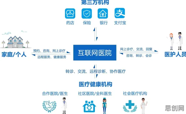 关于互联网医院兴起的讨论持续升温，双重差分提供新视角