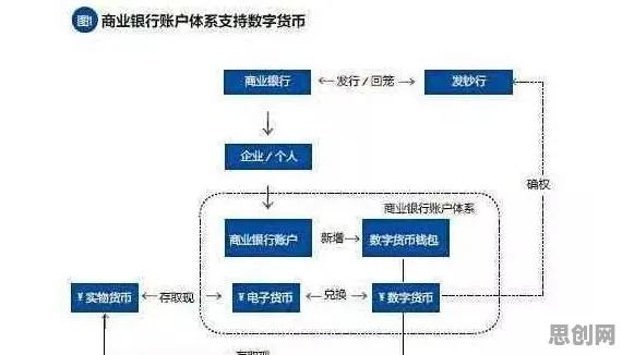 研究发现,远程工作者即时零售爆发,与双边市场理论密切相关 研究发现,远程工作者即时零售爆发,与双边市场理论密切相关