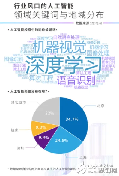 消费心理学中的公平性AI，完美解释了社区团购竞争