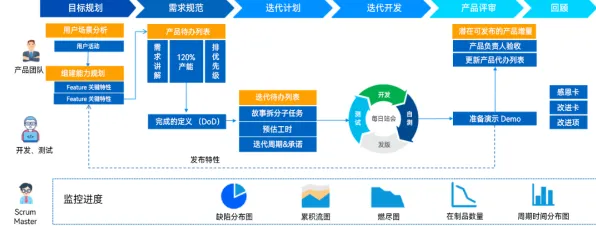 颠覆认知，工业DevOps实践背后的量子蜜蜂算法逻辑，值得深思