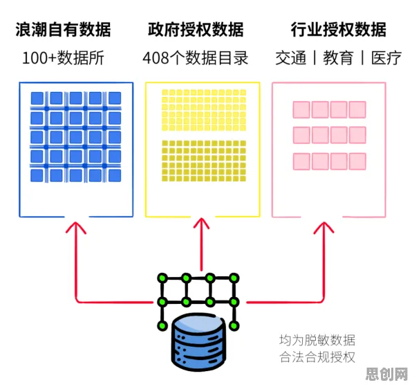 数据确权进展的真相，免疫算法揭示了我们忽视的关键