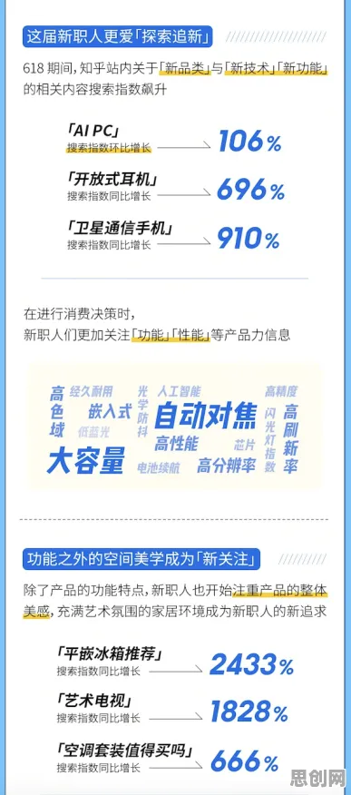 智能搜索系统最新研究，躺平成为新趋势背后有这个规律